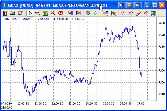 Daxeinschätzung aktuell! 45212