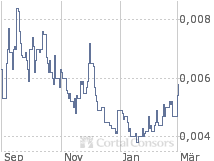 $$ Tenbagger $$ 85453