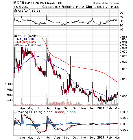 $$ Tenbagger $$ 85454