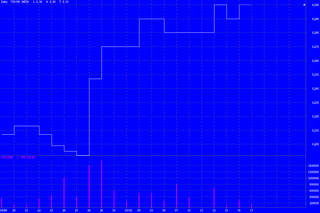 Medec - Richtung 50 Cents........... 17697