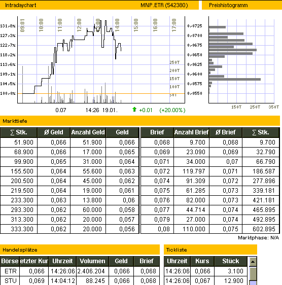 VERVIELFACHT sich die Aktie von Medianetcom ? 3941