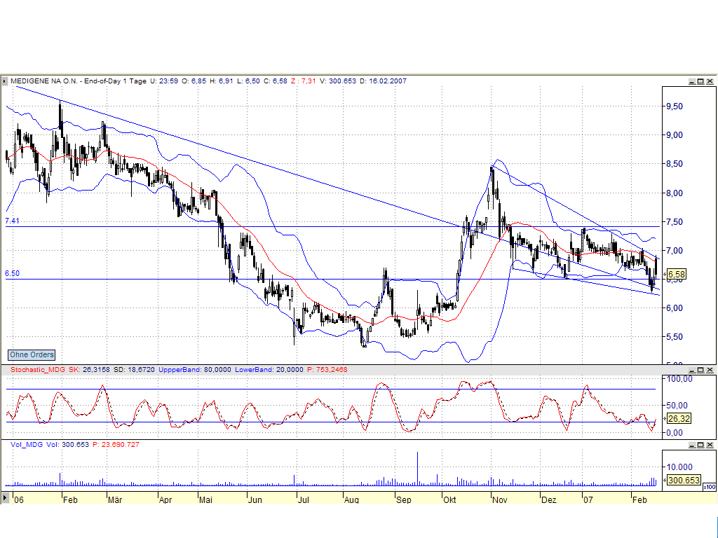 Medigene hoch interessanter Titel 83147