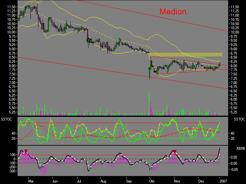 Chartcheck - Medion 74702