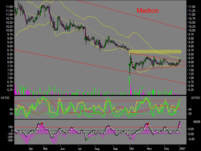 Chartcheck - Medion 74937