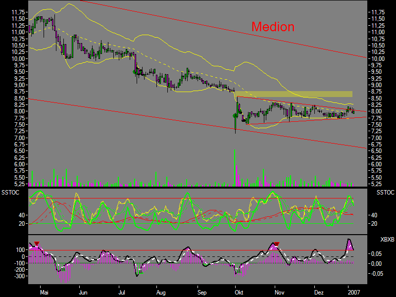 Chartcheck - Medion 75519
