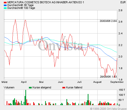 Ein büschen schöner mit Mercatura 55021