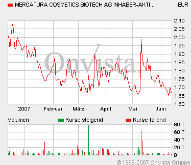Ein büschen schöner mit Mercatura 103233