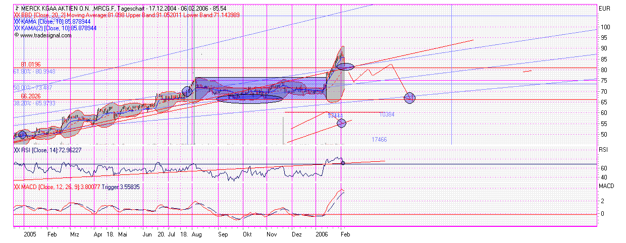 Merck KGaA 28903