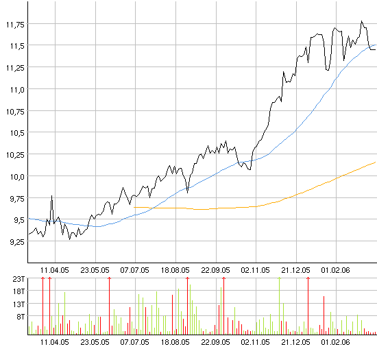 AXIA boooooooomt! 33776