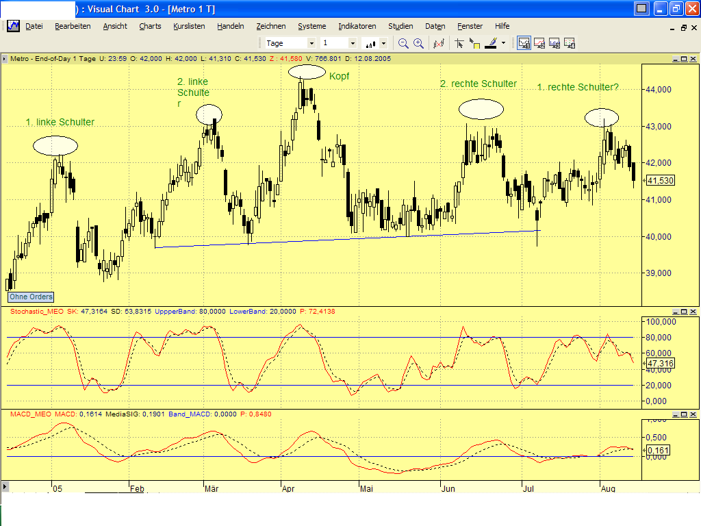 Dax-Einzelwertetrading KW 04 13322