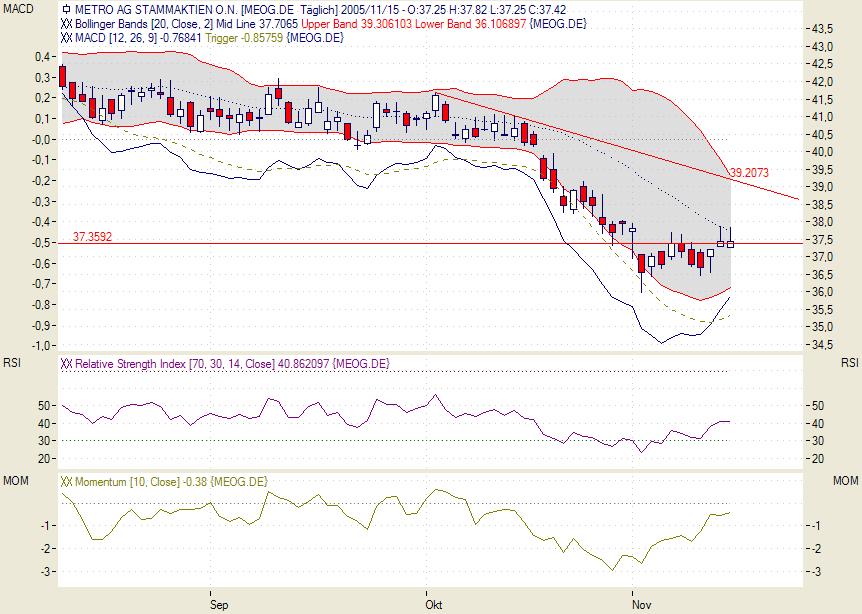 Traden mit nuessa & Co. 19817