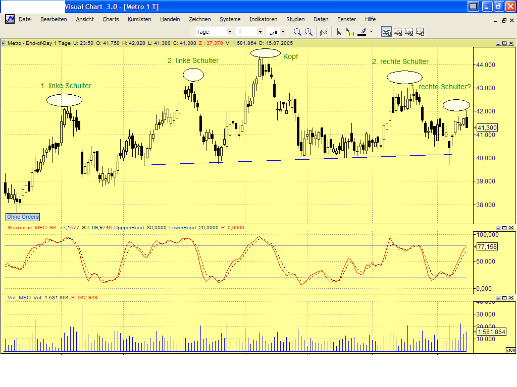 Einzelwerte zum TTT 11274