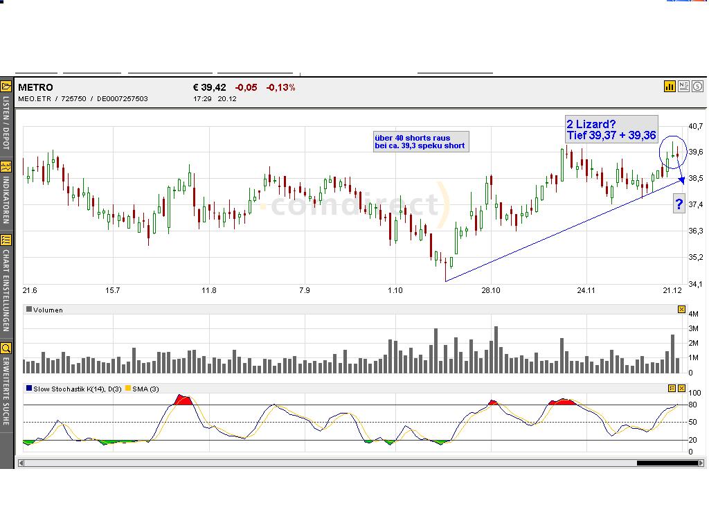 Dax-Einzelwertetrading KW 52 3326