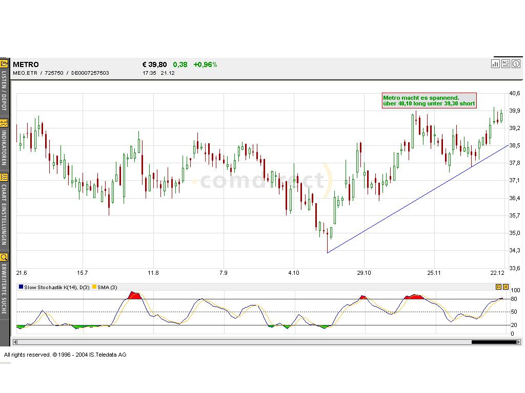 Dax-Einzelwertetrading KW 52 3348