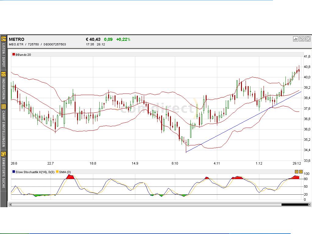 Dax-Einzelwertetrading KW 52 3455