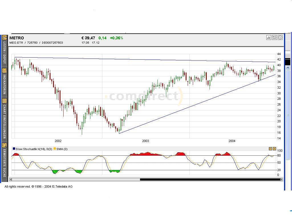 Dax-Einzelwertetrading KW 52 3303