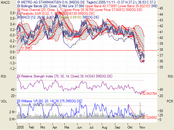 Traden mit nuessa & Co. 19581