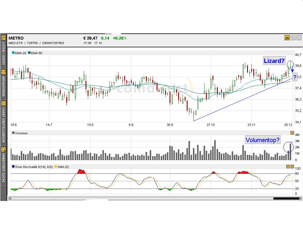 Dax-Einzelwertetrading KW 52 3297