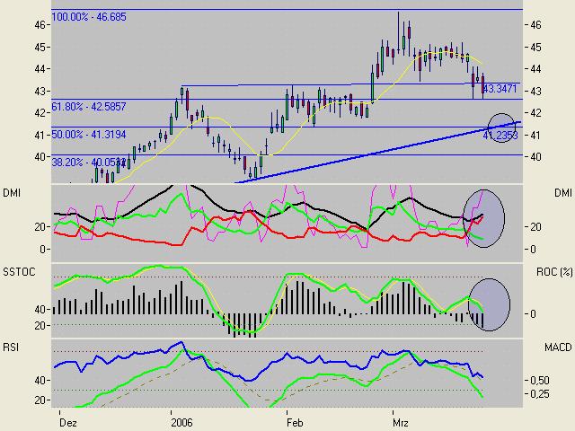 Tradingchancen.. o. T. 34362