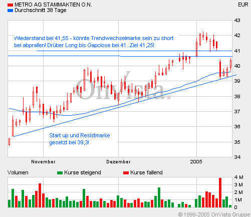  f-h Oni BW sb & Friends-TTT, Montach 17.01.05 3885