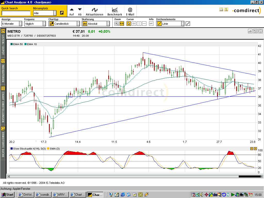 f-h Oni BW sb & Friends-TTT, Freitag 20.08.04 847
