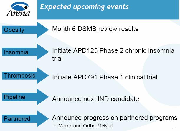 ARNA - Arena Pharmaceuticals 60916