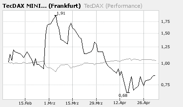 Sell in may and so put put put 95876