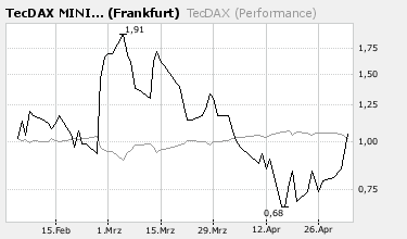 Sell in may and so put put put 95906