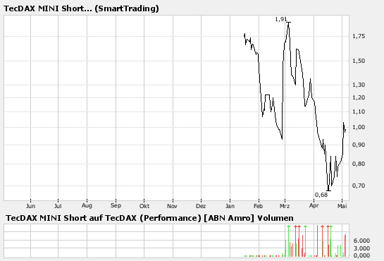 Vedron FAKTEN VG Kanada 96275