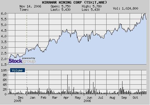 Faszinierend - Maximus Ventures 900922 66890