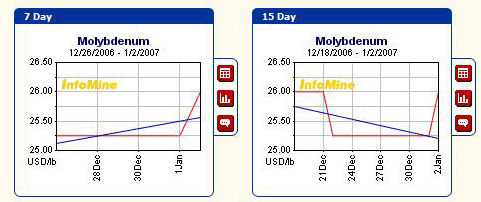 Thompson Creek Metals 74784