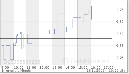 MOLOGEN AG erhält Herstellungserlaubnis für DNA Va 20070