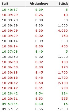 MOLOGEN AG erhält Herstellungserlaubnis für DNA Va 35767
