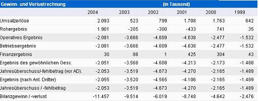Mal nen Blick auf das Teil geworfen? 19367