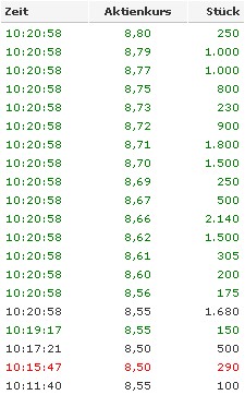 MOLOGEN AG erhält Herstellungserlaubnis für DNA Va 32608