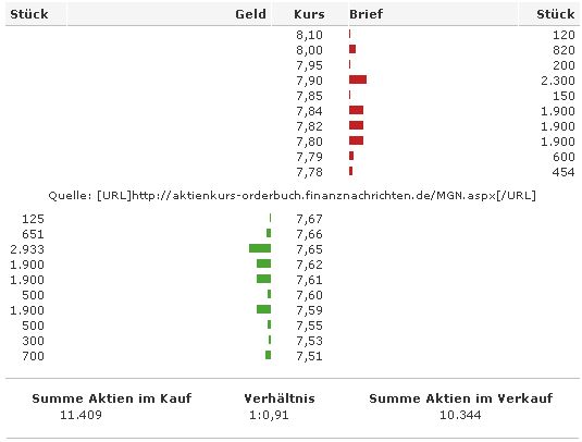 MOLOGEN - Jetzt ! 67184