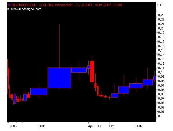 silverado goldmines (867737) 90898