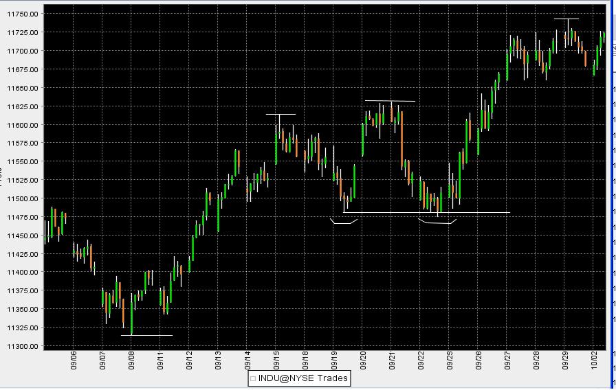 USA-Trading-Thread 59975
