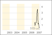 News zu Morgan Creek 77871