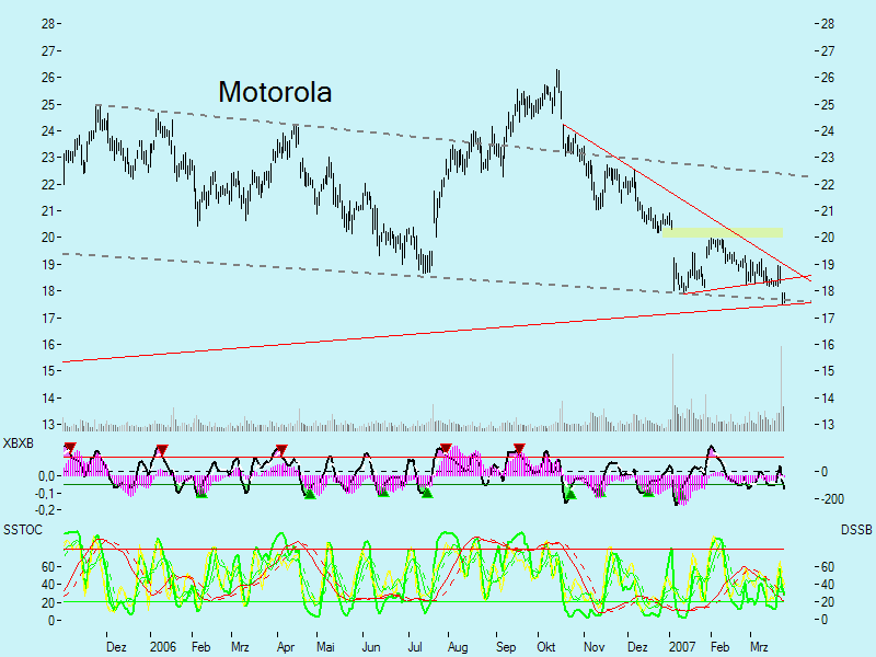 Swing trading mit nuessa & Co. 89584