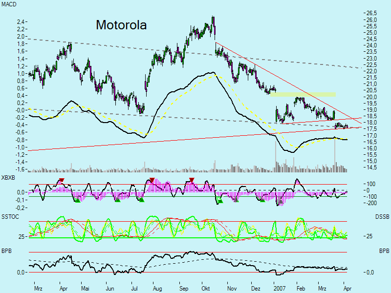 Swing trading mit nuessa & Co. 91629