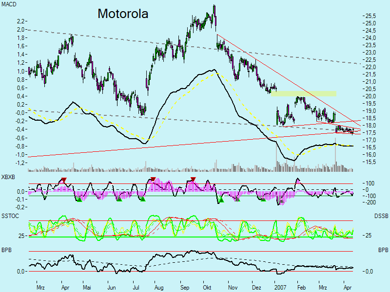 Swing trading mit nuessa & Co. 92645