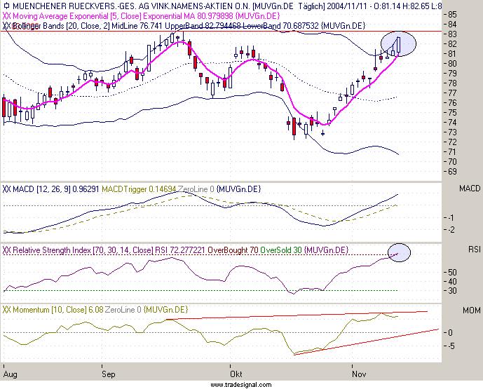 Einzelwerte zum TTT 2522