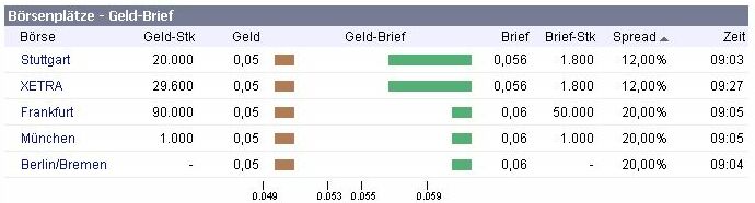 Totgesagte leben Länger 83687