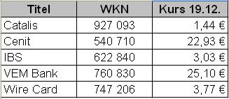 Fundamental`s Depot 2006 ! 23042