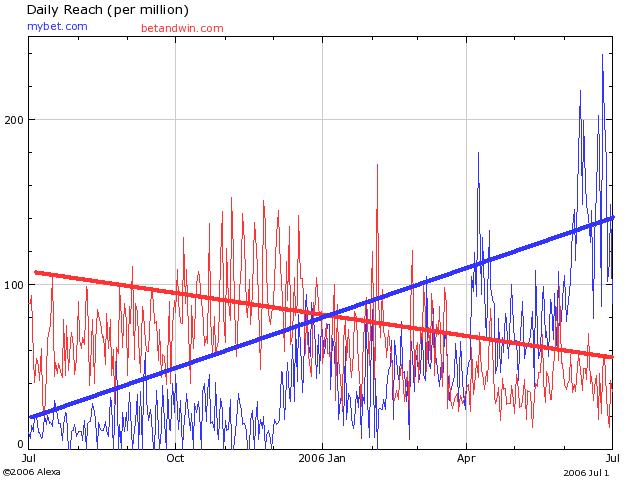 FLUXX STRONG BUY !!!! 45653