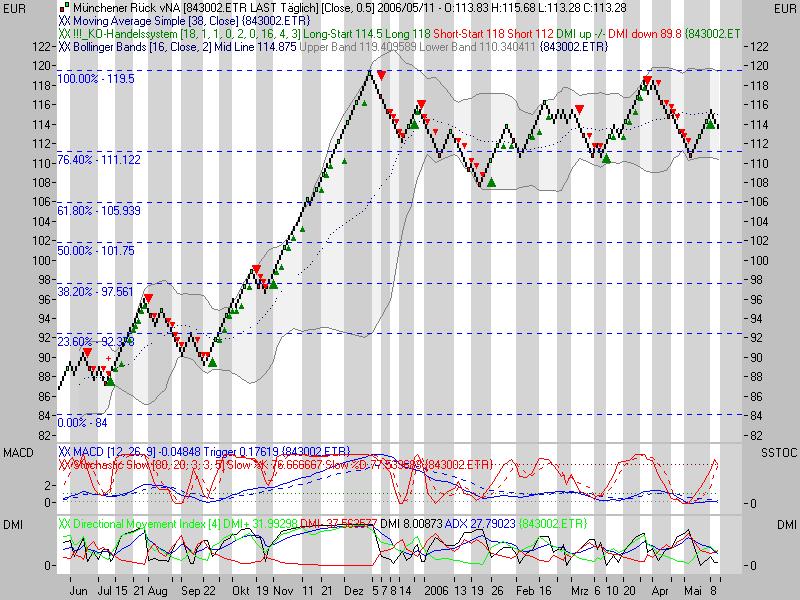 ► Münchener Rückvers. 40210