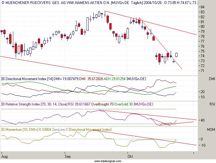 Einzelwerte zum TTT 2123
