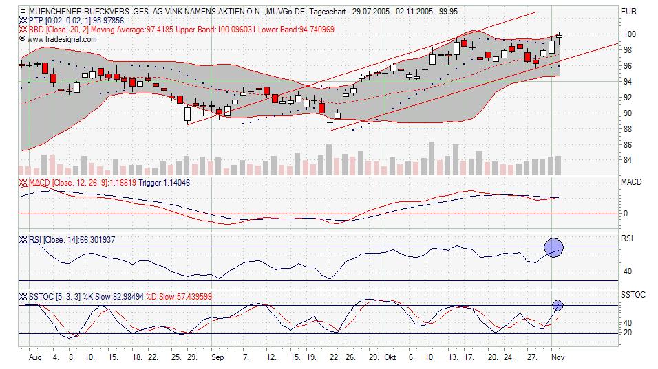 Traden mit nuessa & Co. 18811
