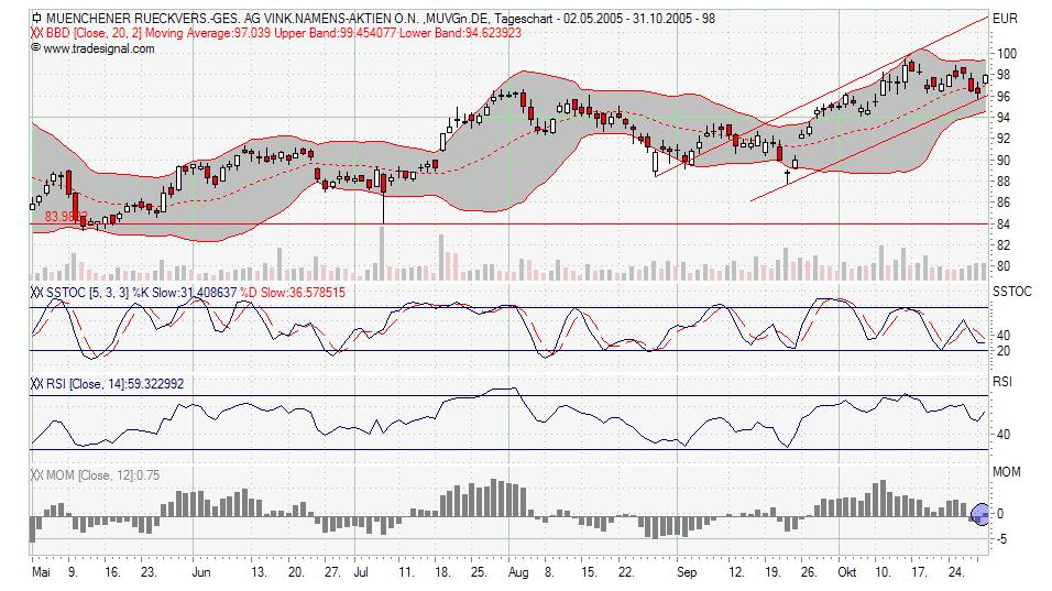 Traden mit nuessa & Co. 18647